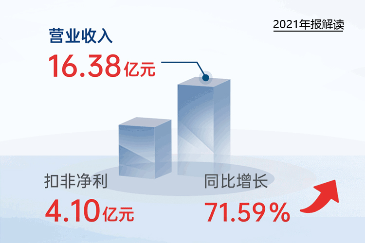 您收到一封乐动官方端网页版-乐动（中国）
2021年“成绩单”